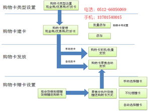 专业的苏州管家婆昆山进销存 供应江苏口碑好的苏州管家婆食品